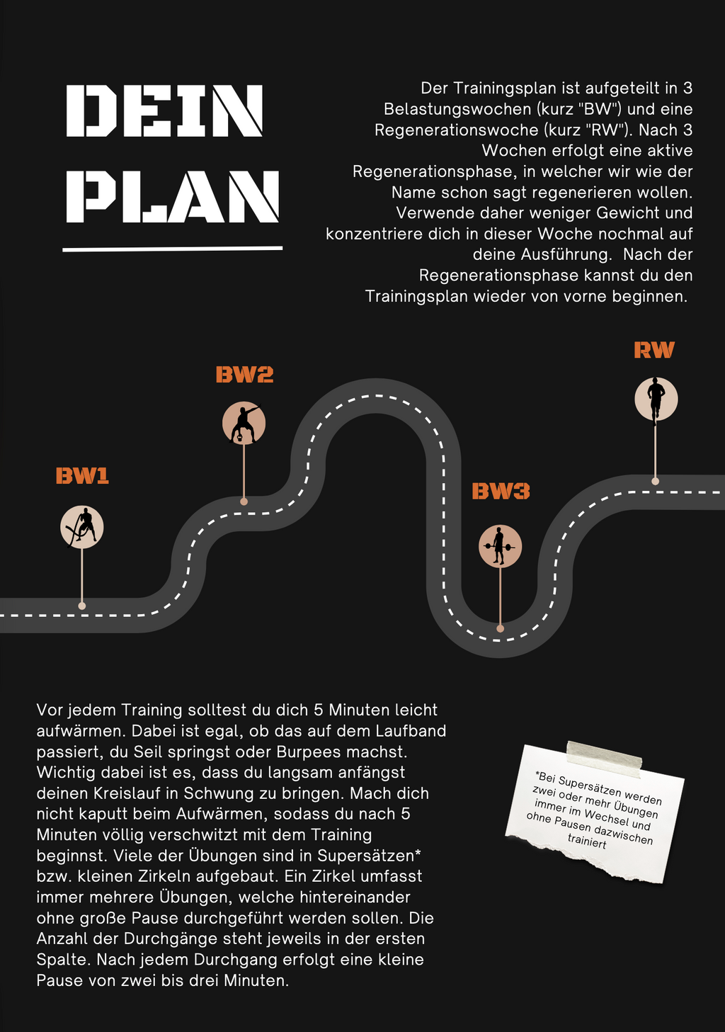 Trainingsplan